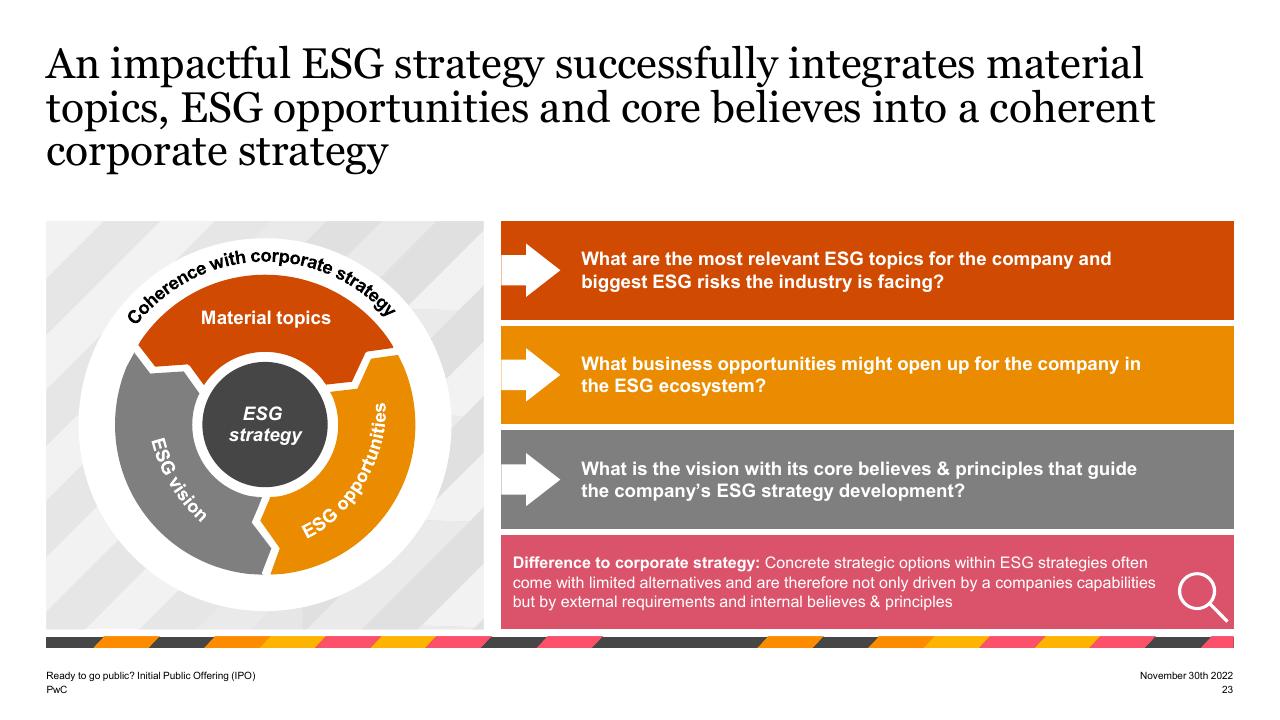 Framework slide 23 from Ready To Go Public_ Initial Public Offering Ipo PwC