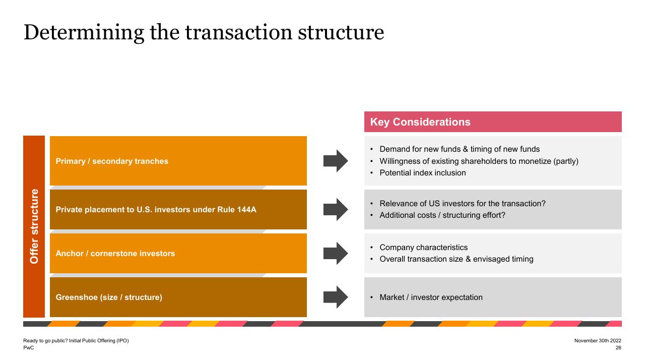 Framework slide 26 from Ready To Go Public_ Initial Public Offering Ipo PwC