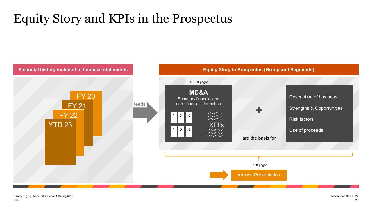 Process slide 28 from Ready To Go Public_ Initial Public Offering Ipo PwC