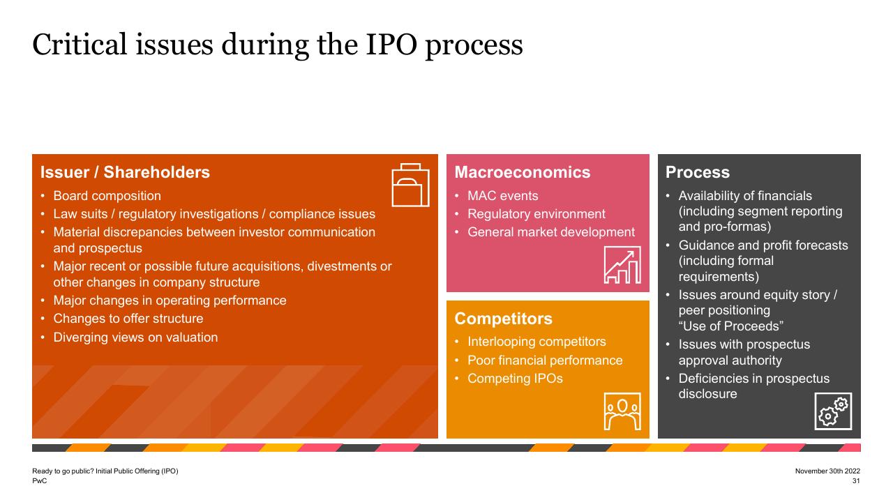Framework slide 31 from Ready To Go Public_ Initial Public Offering Ipo PwC