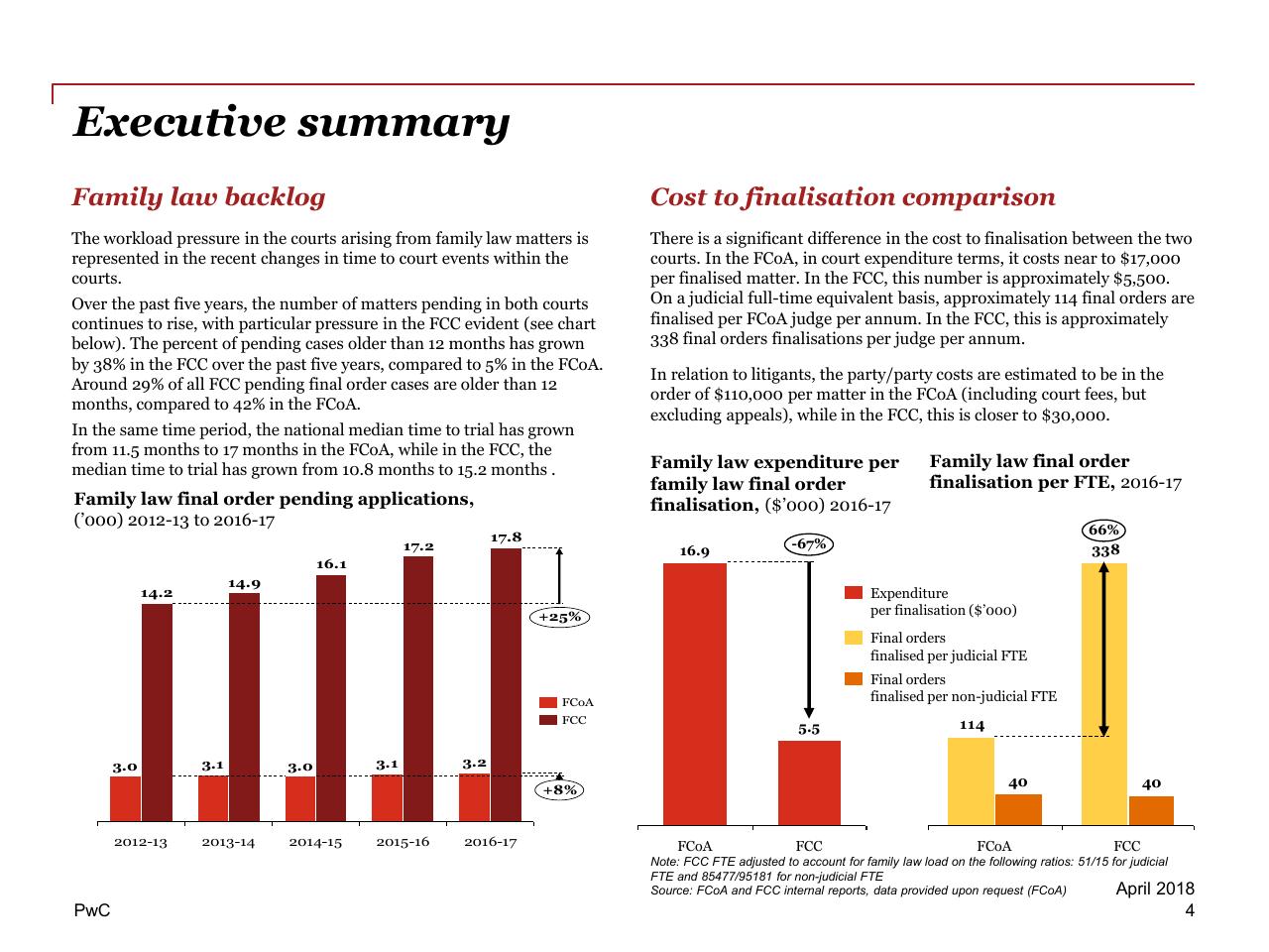 Comparison slide 4 from Review Of Efficiency Of The Operation Of The Federal Courts PwC