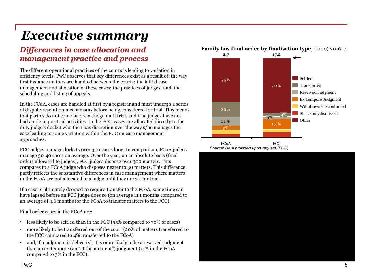 Chart slide 5 from Review Of Efficiency Of The Operation Of The Federal Courts PwC