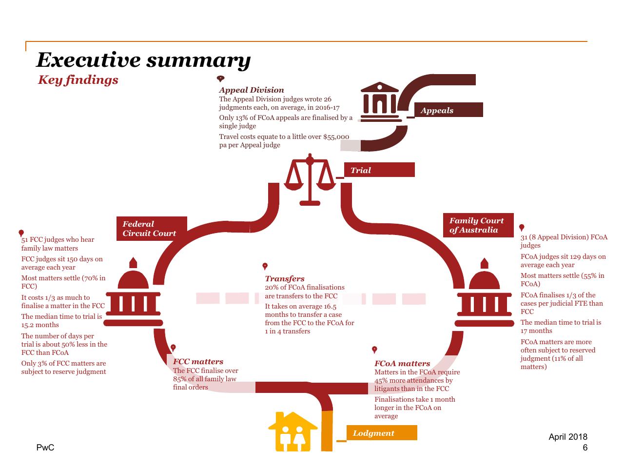 Framework slide 6 from Review Of Efficiency Of The Operation Of The Federal Courts PwC