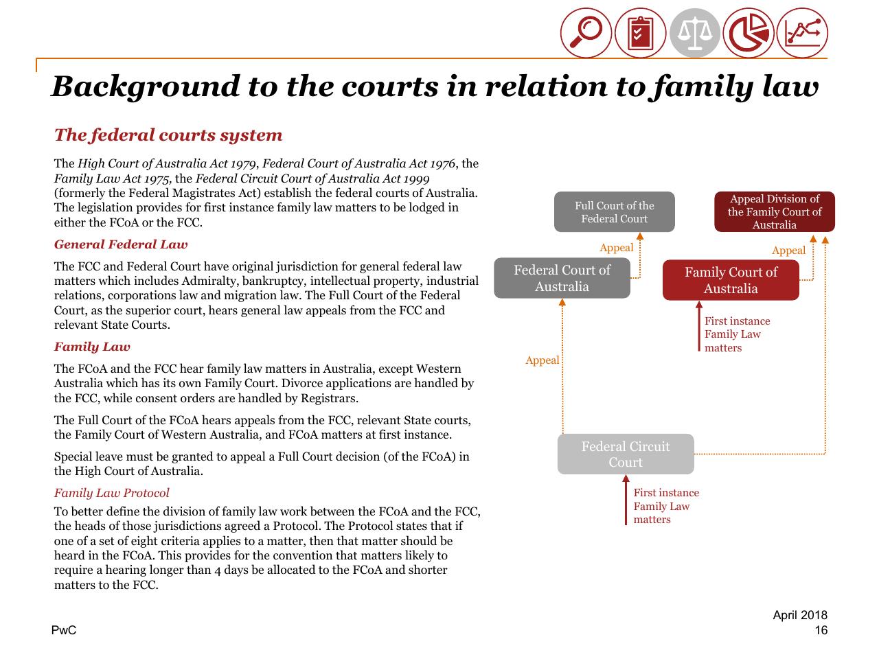 Framework slide 16 from Review Of Efficiency Of The Operation Of The Federal Courts PwC
