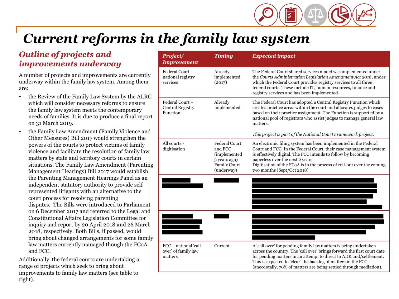 Table slide 18 from Review Of Efficiency Of The Operation Of The Federal Courts PwC