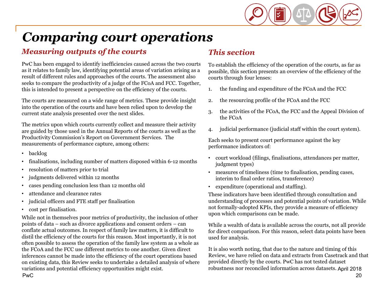Text slide 20 from Review Of Efficiency Of The Operation Of The Federal Courts PwC