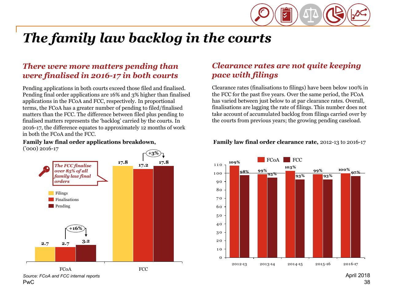 Comparison slide 38 from Review Of Efficiency Of The Operation Of The Federal Courts PwC