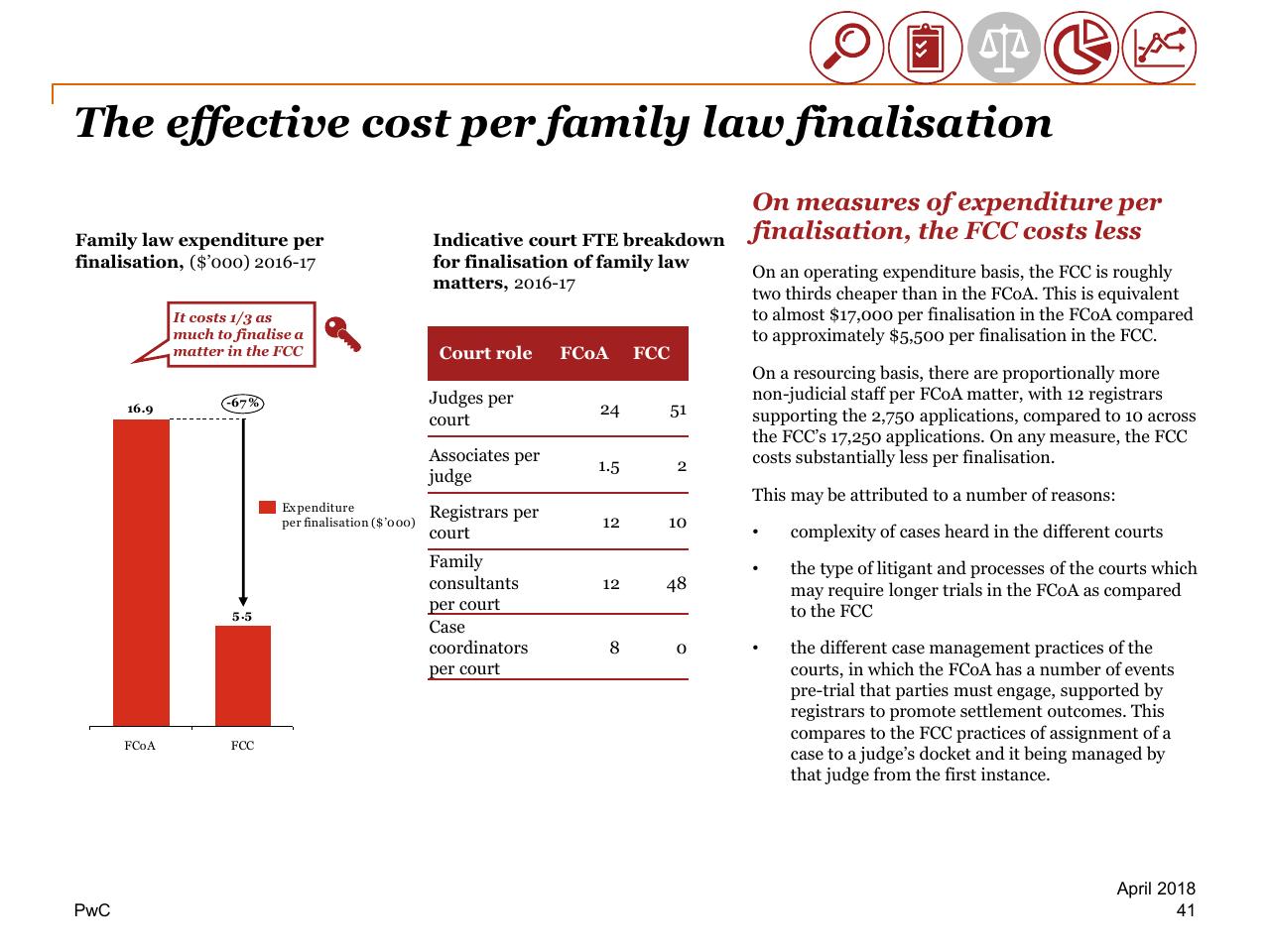 Comparison slide 41 from Review Of Efficiency Of The Operation Of The Federal Courts PwC