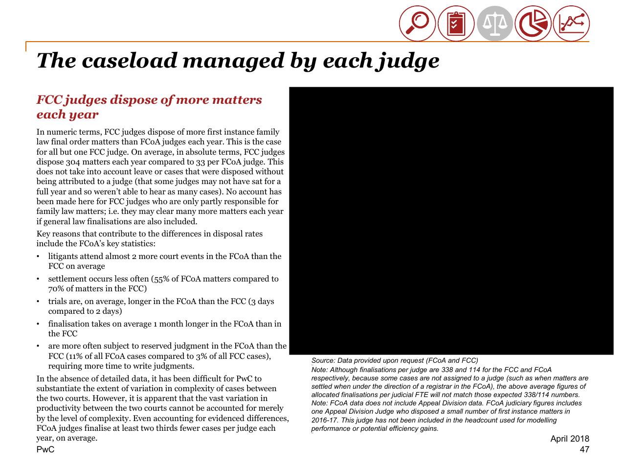 Text slide 47 from Review Of Efficiency Of The Operation Of The Federal Courts PwC