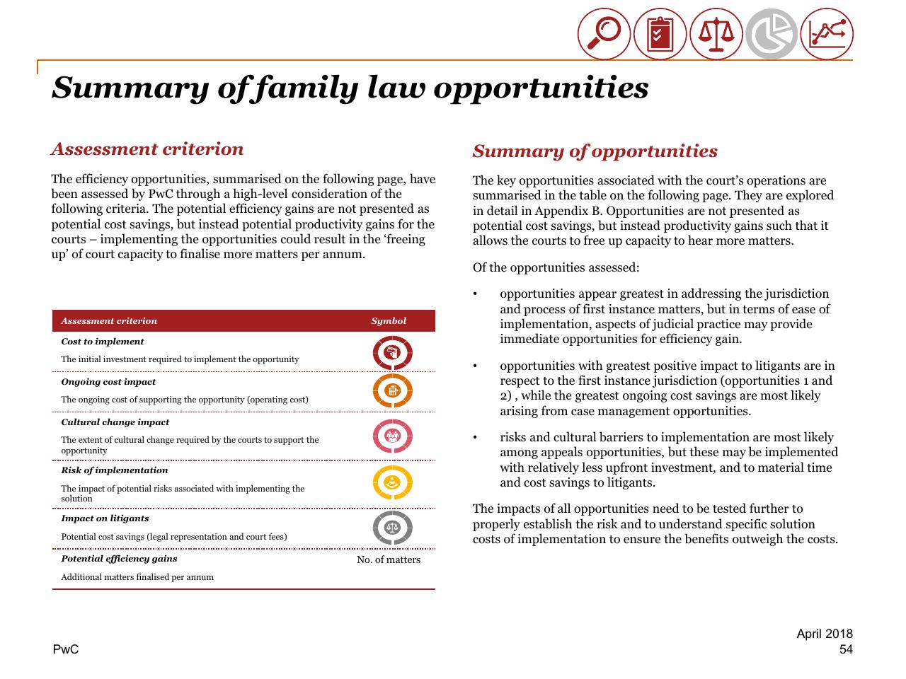 Text slide 54 from Review Of Efficiency Of The Operation Of The Federal Courts PwC