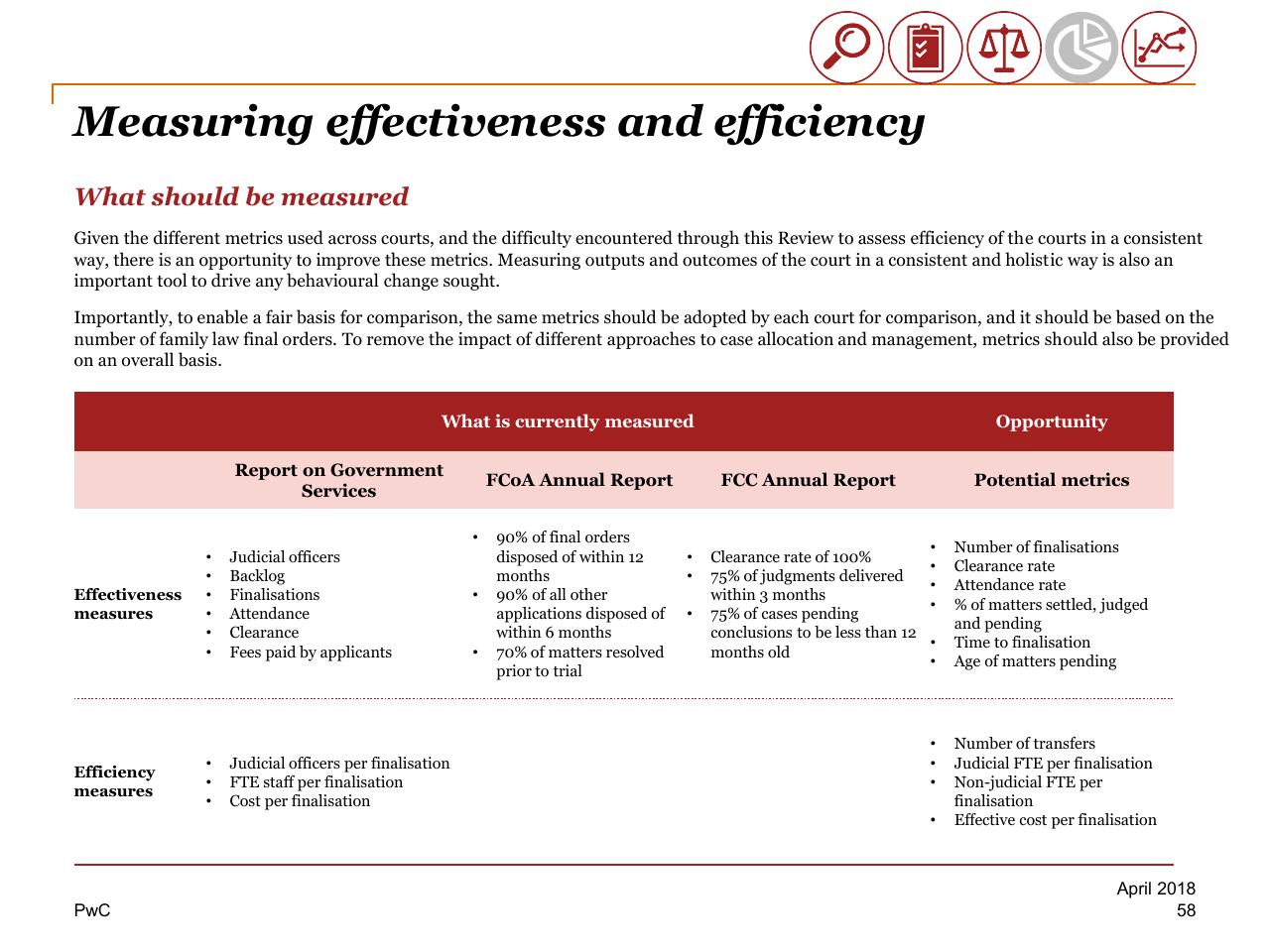 Table slide 58 from Review Of Efficiency Of The Operation Of The Federal Courts PwC