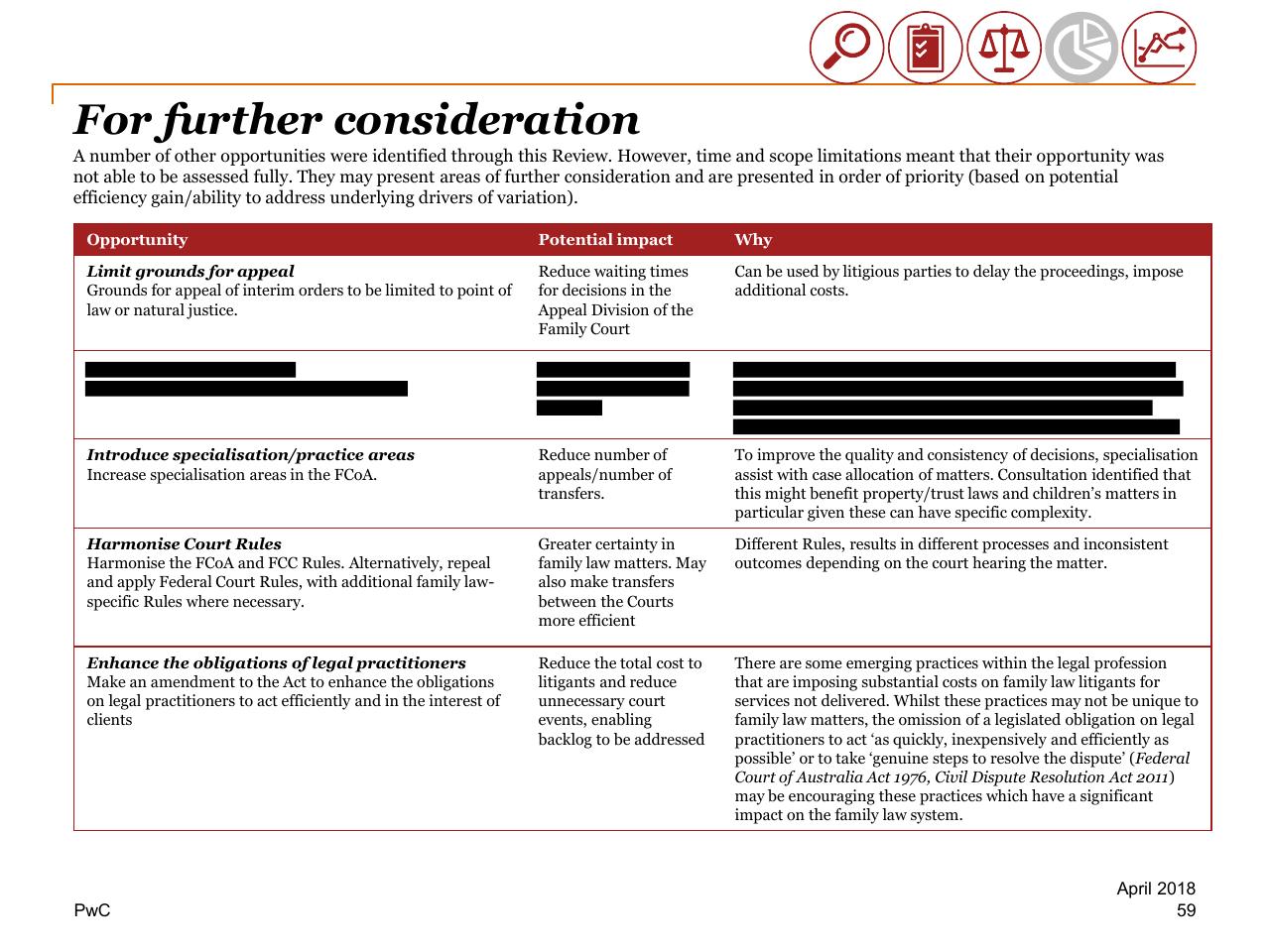 Table slide 59 from Review Of Efficiency Of The Operation Of The Federal Courts PwC