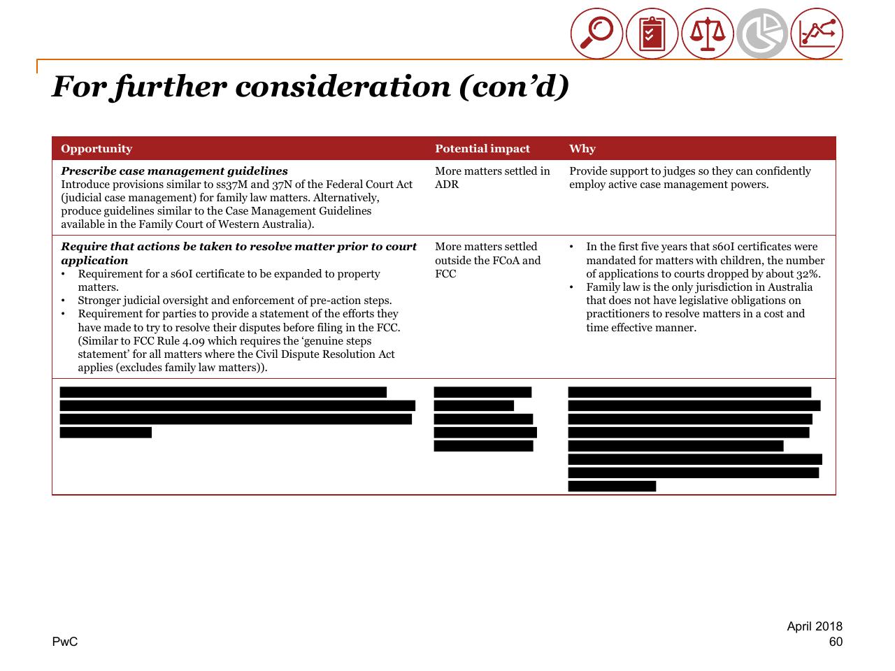 Table slide 60 from Review Of Efficiency Of The Operation Of The Federal Courts PwC