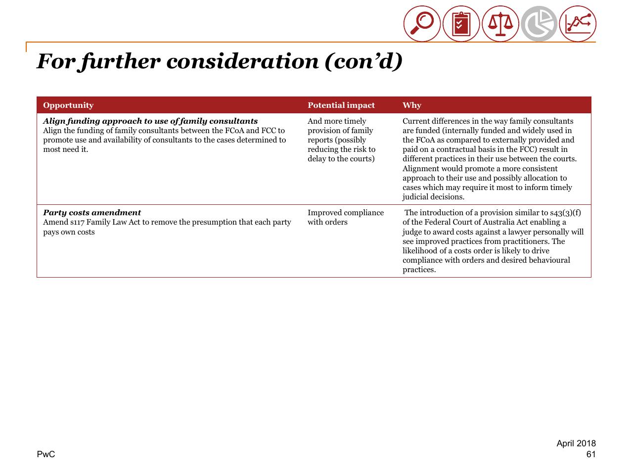 Table slide 61 from Review Of Efficiency Of The Operation Of The Federal Courts PwC