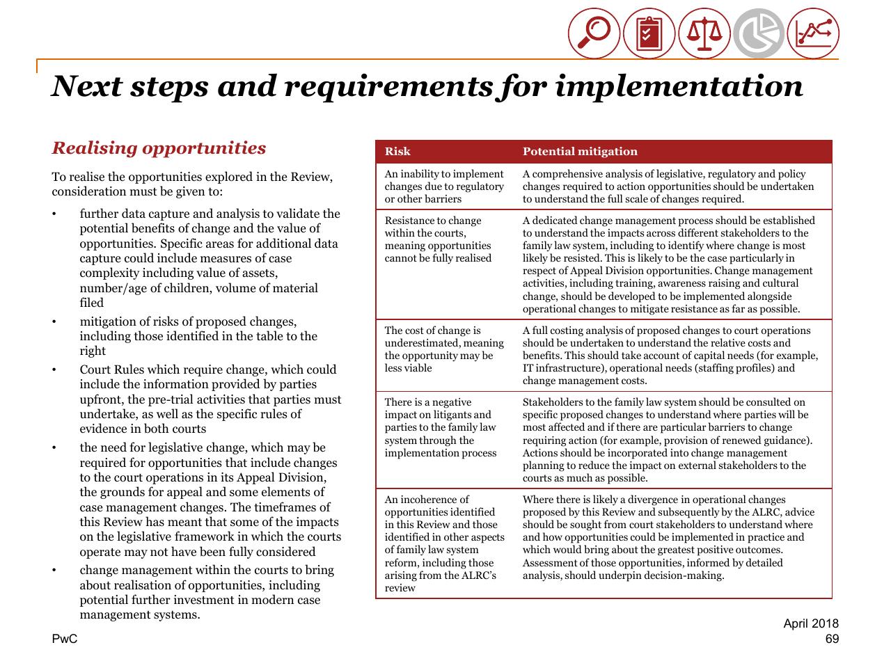 Table slide 69 from Review Of Efficiency Of The Operation Of The Federal Courts PwC