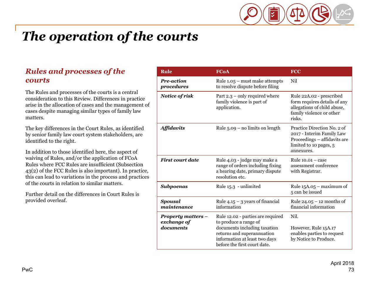 Table slide 73 from Review Of Efficiency Of The Operation Of The Federal Courts PwC