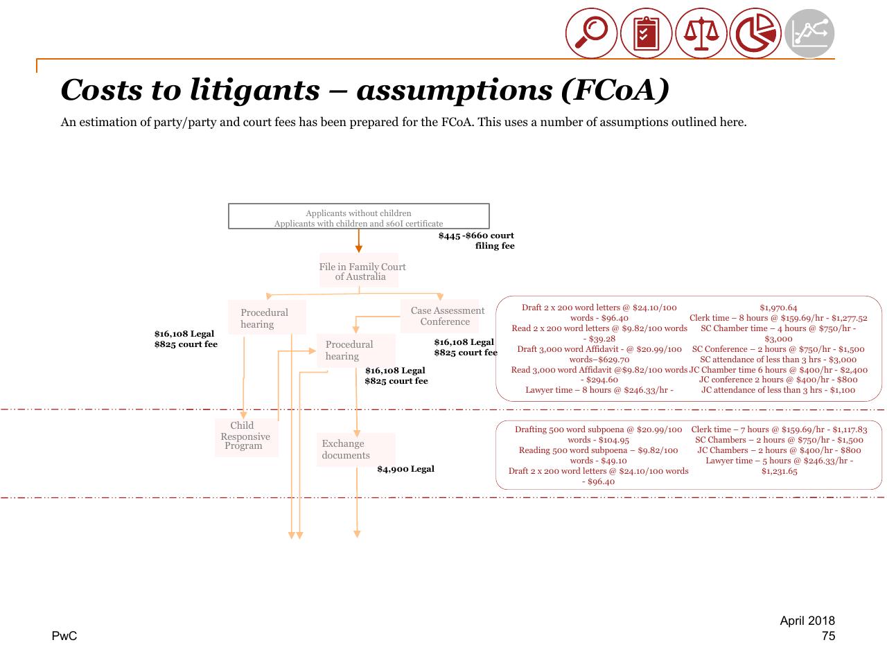 Process slide 75 from Review Of Efficiency Of The Operation Of The Federal Courts PwC