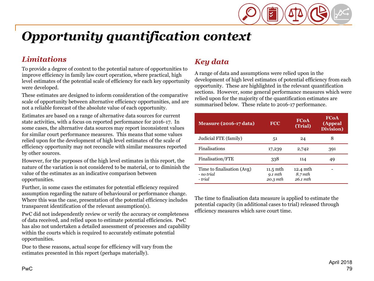 Text slide 79 from Review Of Efficiency Of The Operation Of The Federal Courts PwC