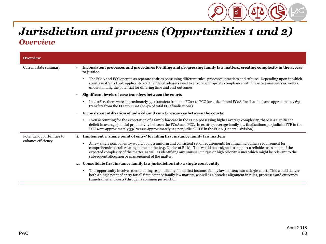 Text slide 80 from Review Of Efficiency Of The Operation Of The Federal Courts PwC