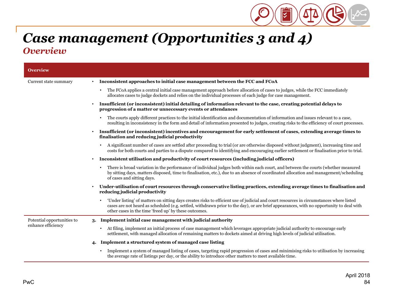 Text slide 84 from Review Of Efficiency Of The Operation Of The Federal Courts PwC