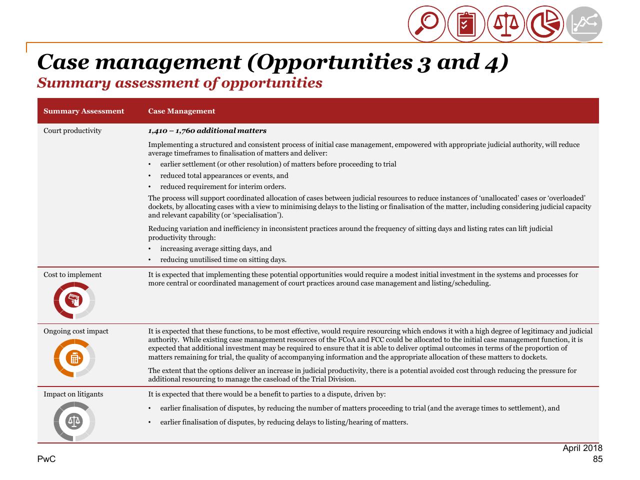 Table slide 85 from Review Of Efficiency Of The Operation Of The Federal Courts PwC