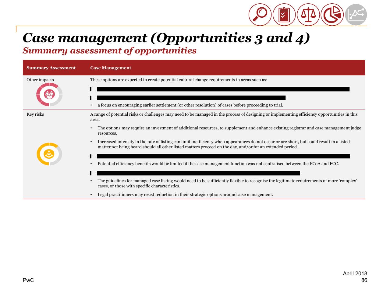 Table slide 86 from Review Of Efficiency Of The Operation Of The Federal Courts PwC