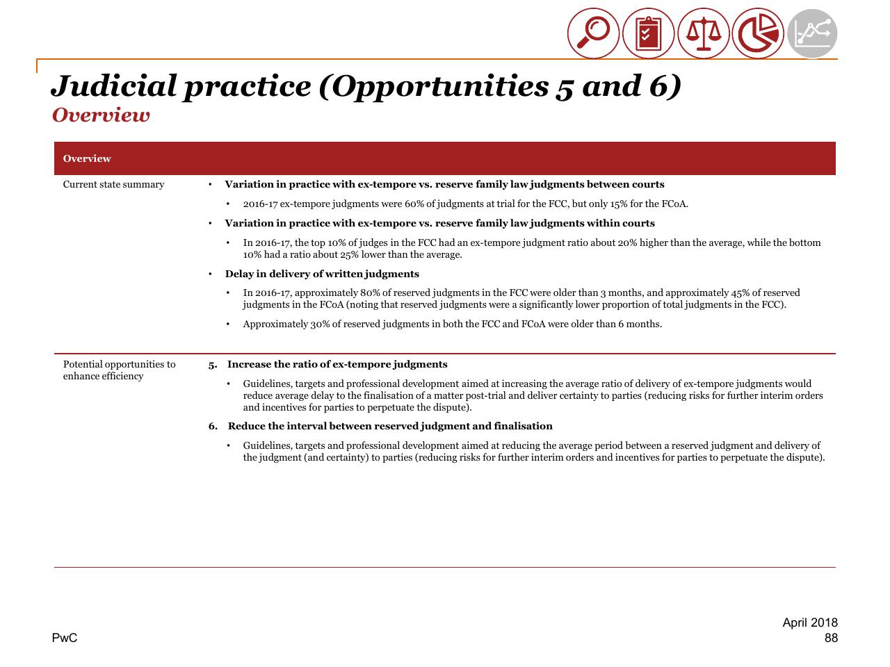 Text slide 88 from Review Of Efficiency Of The Operation Of The Federal Courts PwC