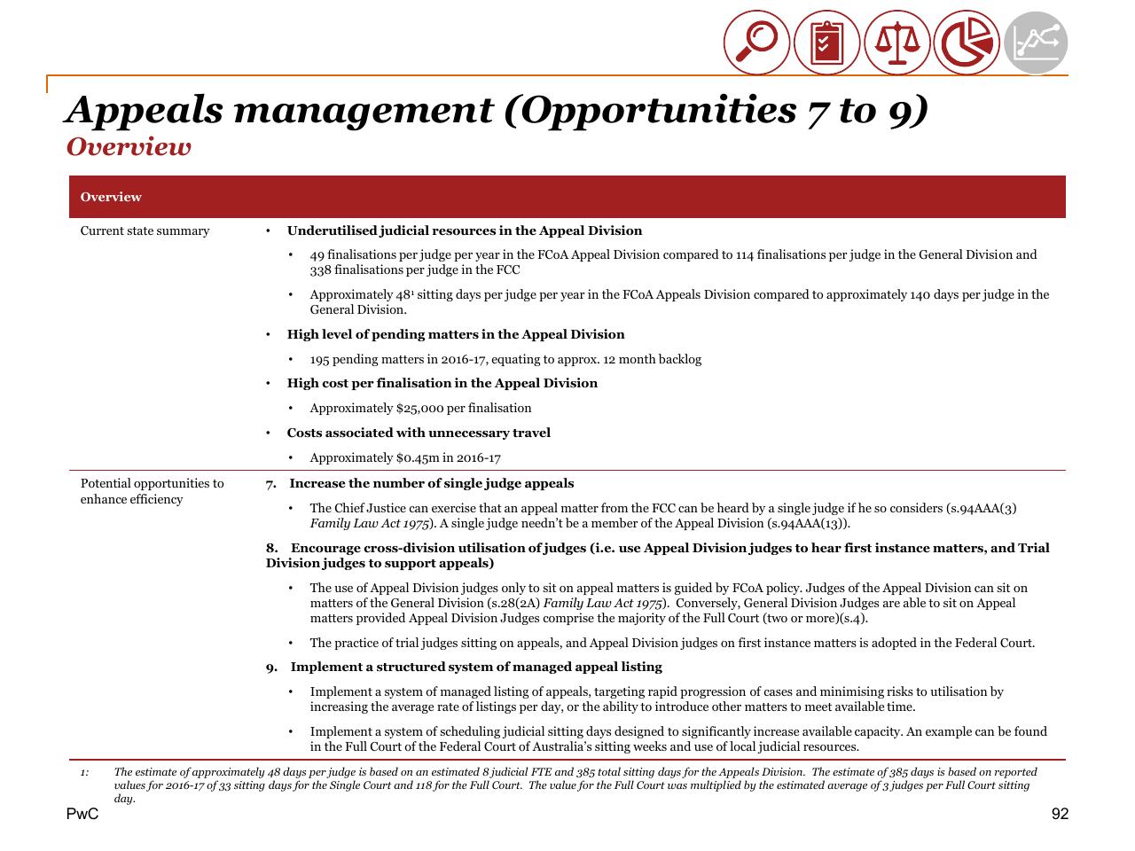Text slide 92 from Review Of Efficiency Of The Operation Of The Federal Courts PwC