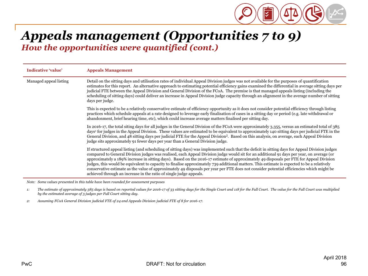 Text slide 96 from Review Of Efficiency Of The Operation Of The Federal Courts PwC