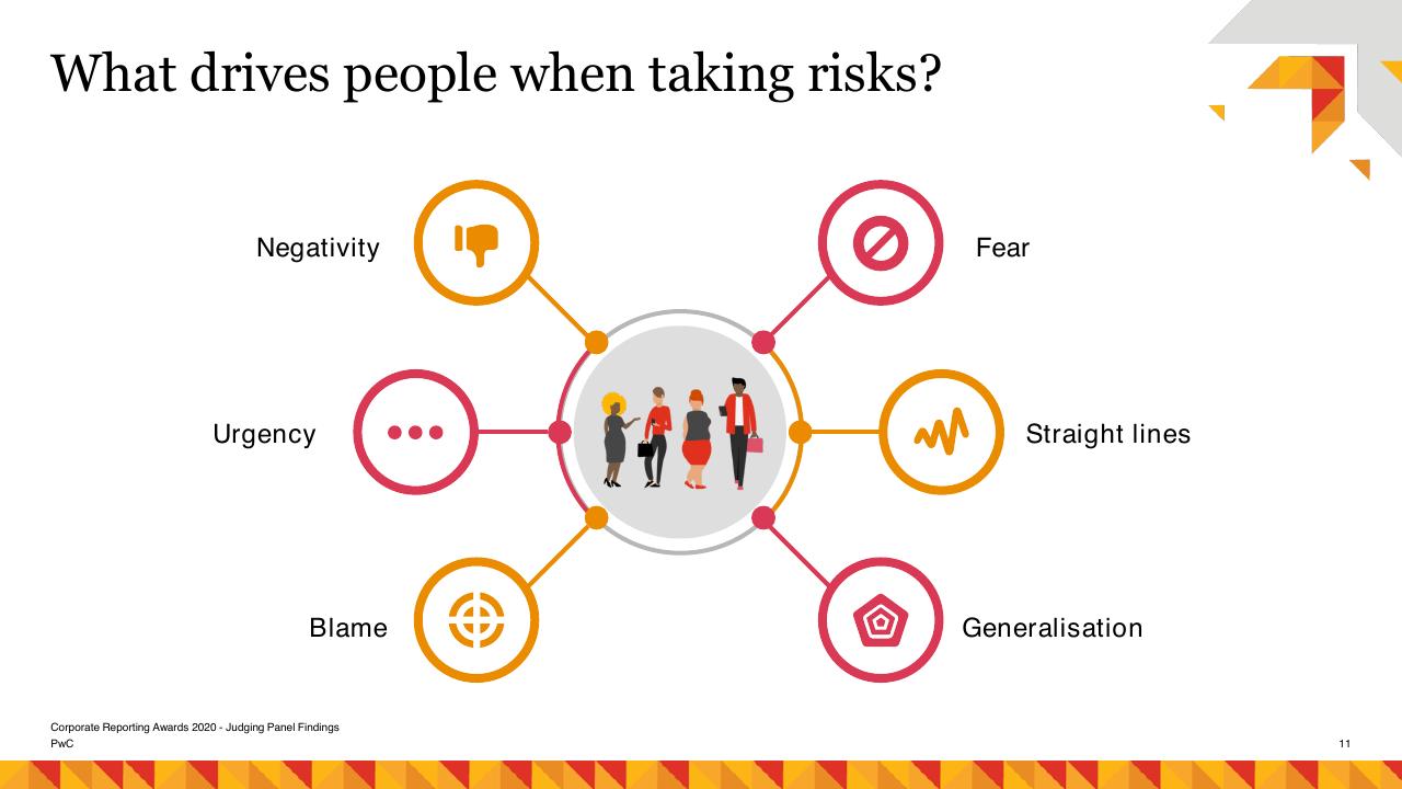 Framework slide 11 from Risk Management As A Catalyst For Growth PwC