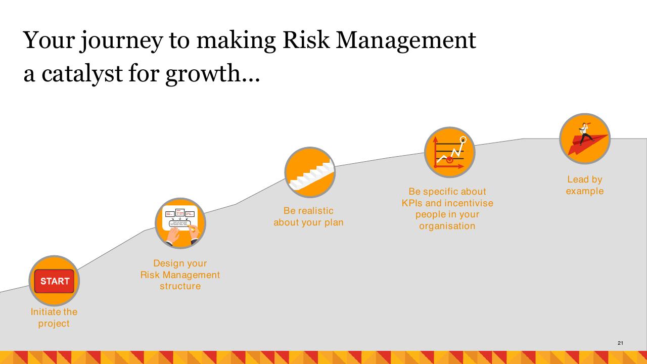 Process slide 21 from Risk Management As A Catalyst For Growth PwC
