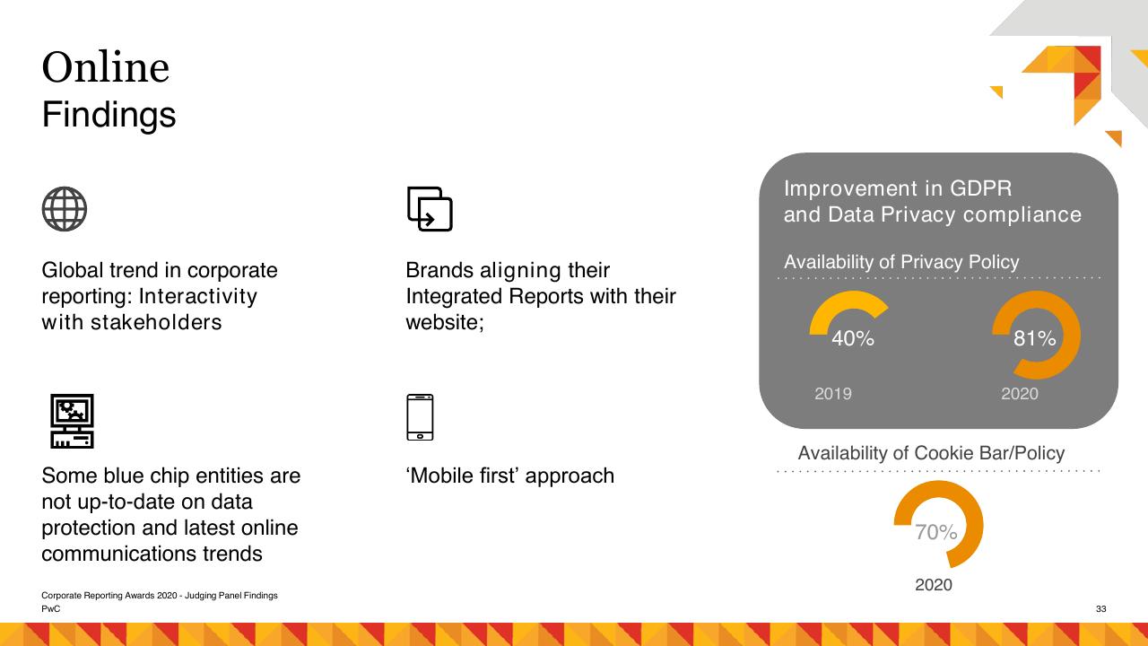 Dashboard slide 33 from Risk Management As A Catalyst For Growth PwC