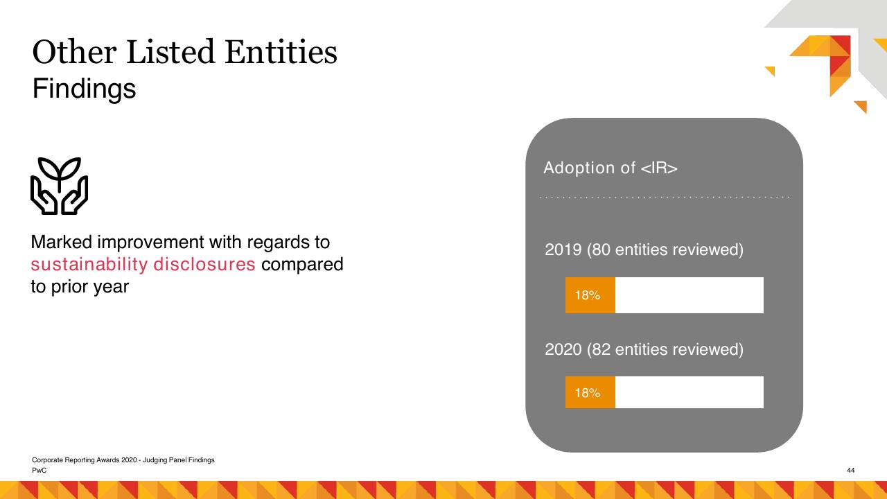 Chart slide 44 from Risk Management As A Catalyst For Growth PwC