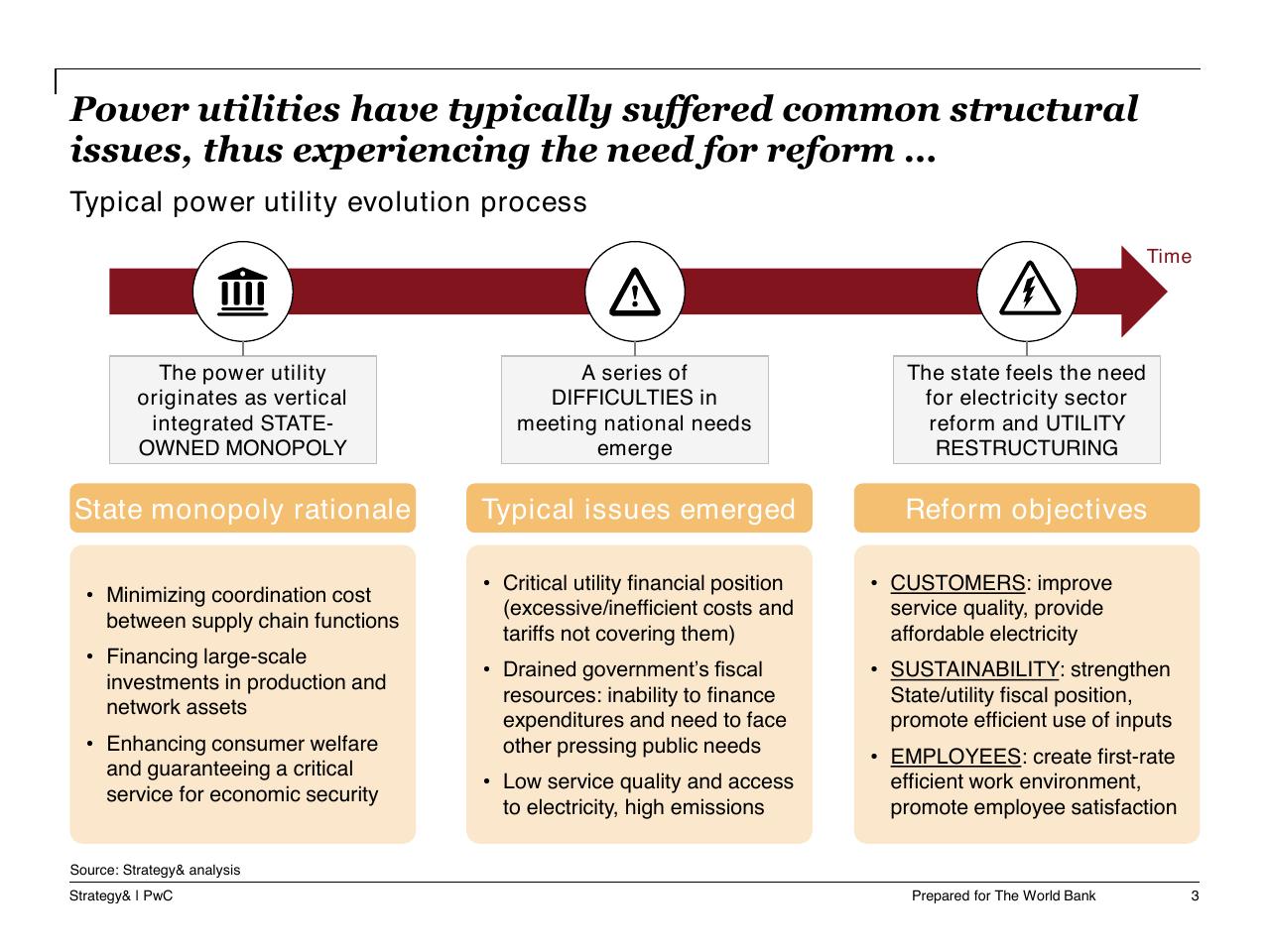 Process slide 4 from Task A Sector Performance And Structural Sector Reform