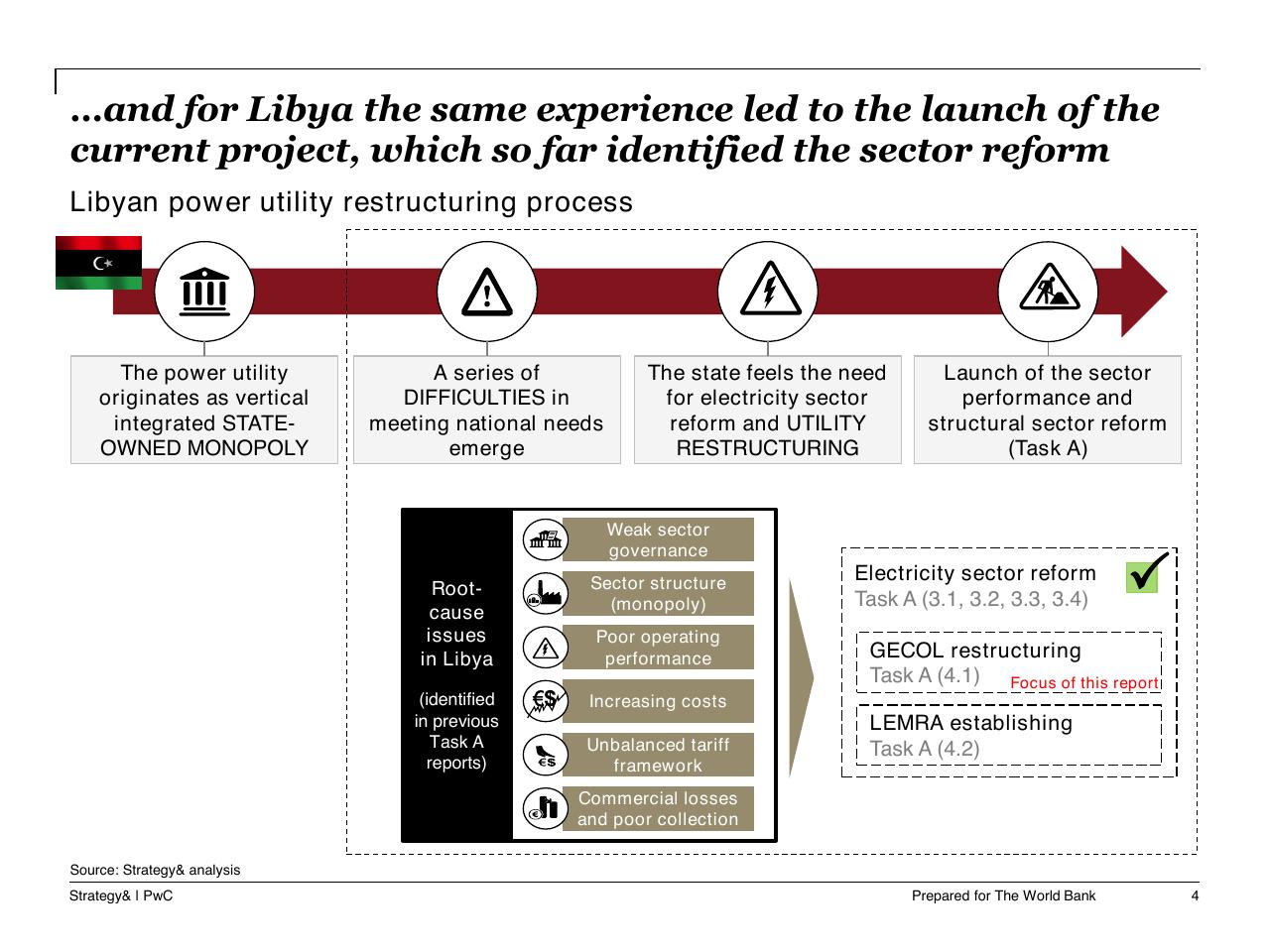 Process slide 5 from Task A Sector Performance And Structural Sector Reform
