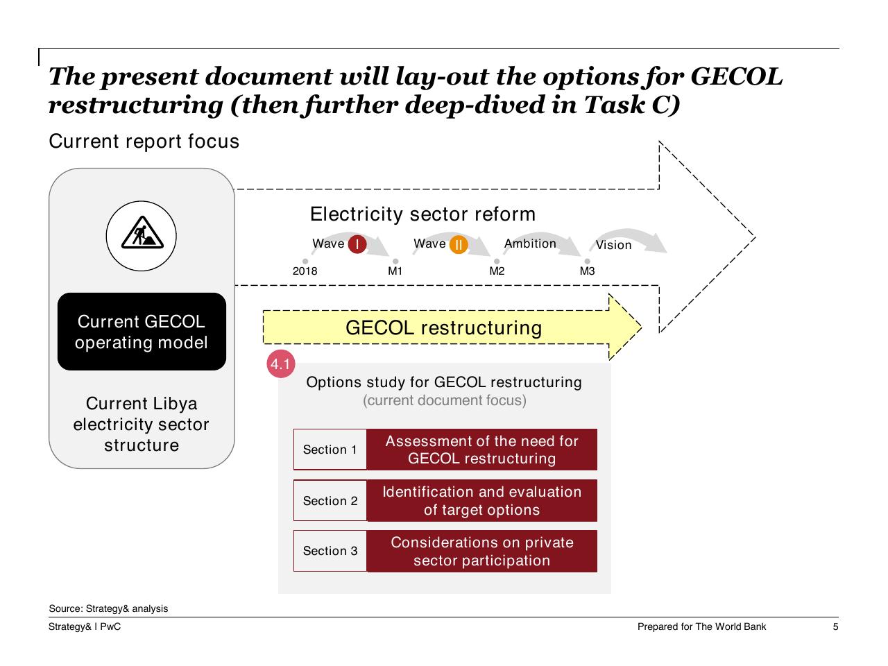 Process slide 6 from Task A Sector Performance And Structural Sector Reform