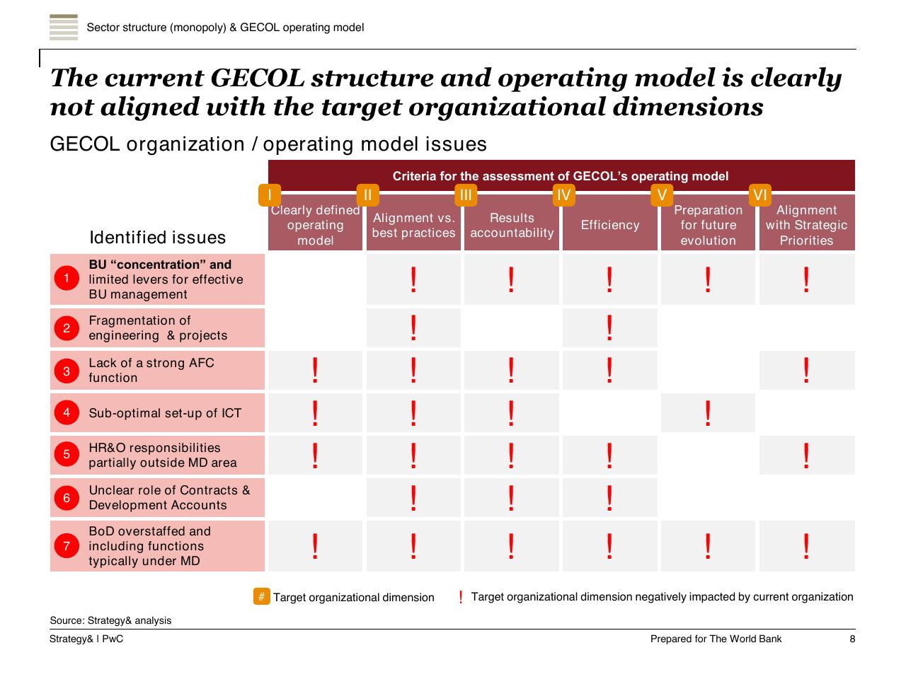 Table slide 9 from Task A Sector Performance And Structural Sector Reform