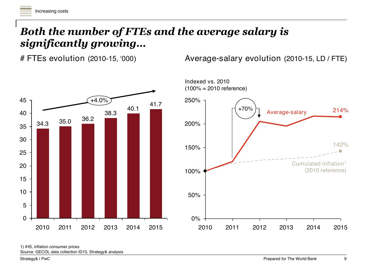 Chart slide 10 from Task A Sector Performance And Structural Sector Reform