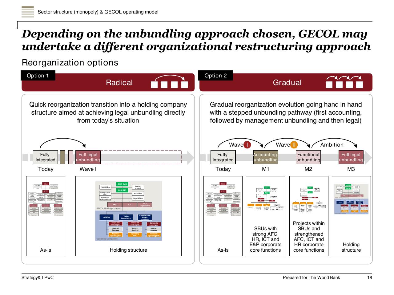 Comparison slide 19 from Task A Sector Performance And Structural Sector Reform