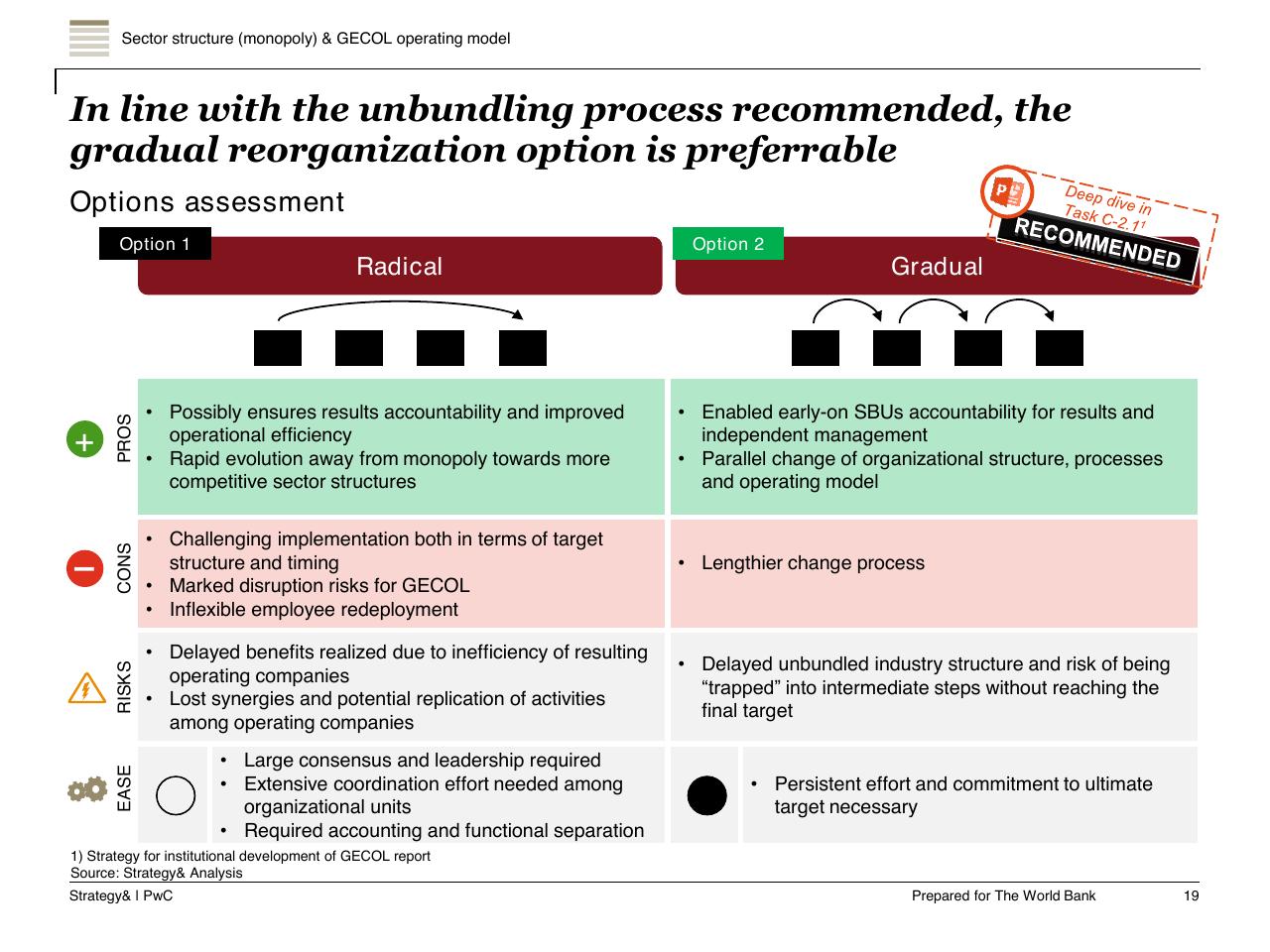 Comparison slide 20 from Task A Sector Performance And Structural Sector Reform