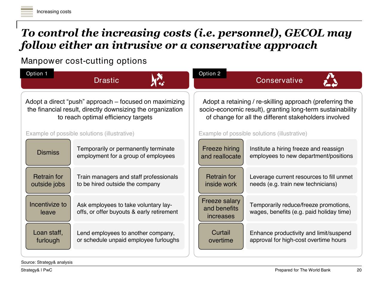 Comparison slide 21 from Task A Sector Performance And Structural Sector Reform