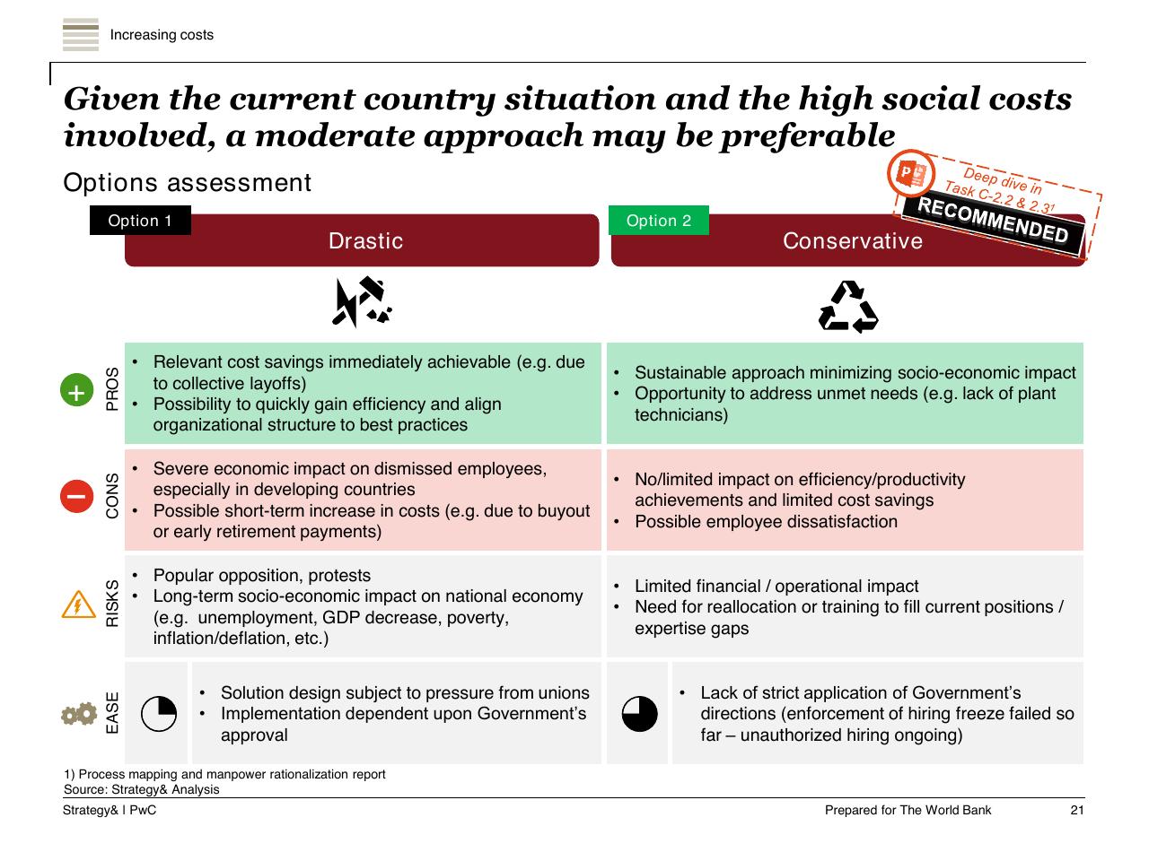 Comparison slide 22 from Task A Sector Performance And Structural Sector Reform