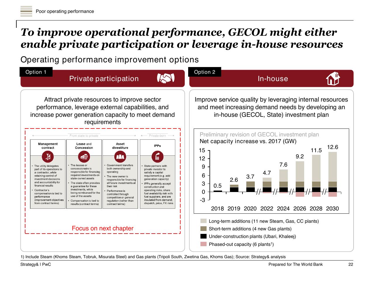 Comparison slide 23 from Task A Sector Performance And Structural Sector Reform