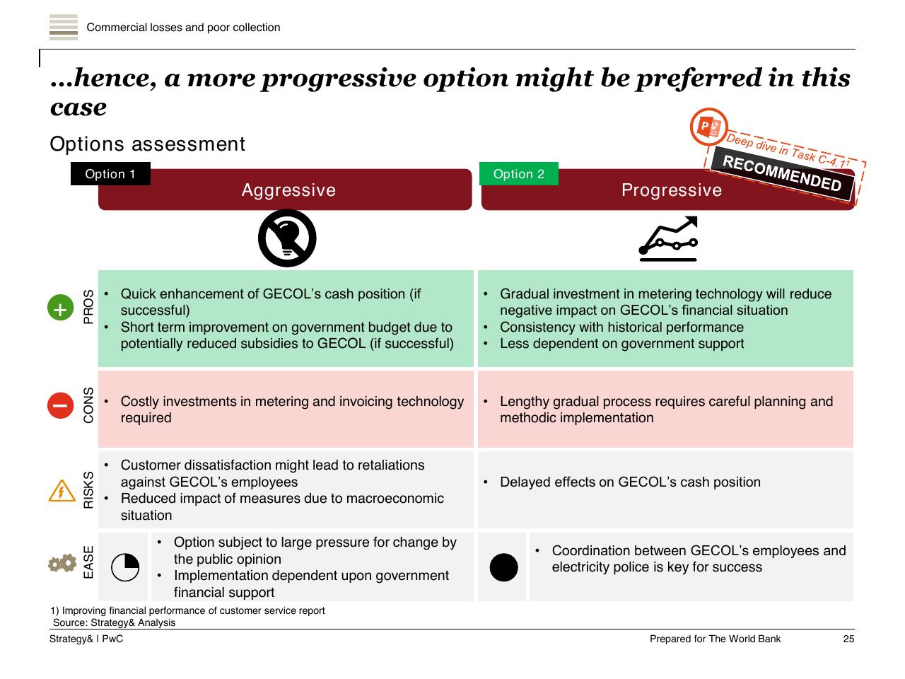 Comparison slide 26 from Task A Sector Performance And Structural Sector Reform