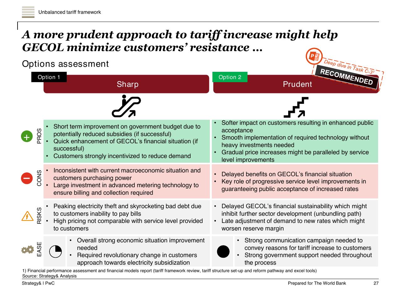 Comparison slide 28 from Task A Sector Performance And Structural Sector Reform