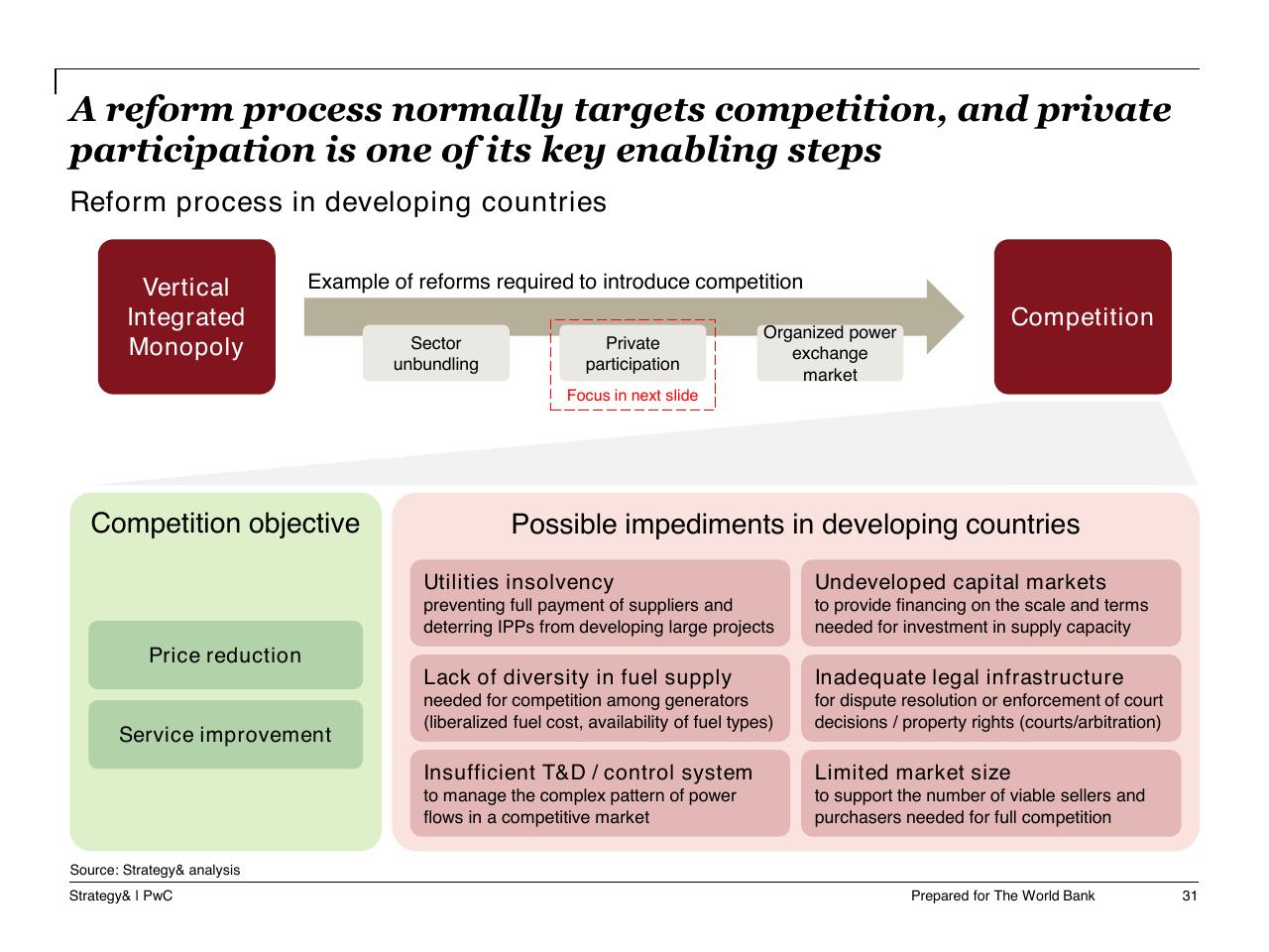 Framework slide 32 from Task A Sector Performance And Structural Sector Reform