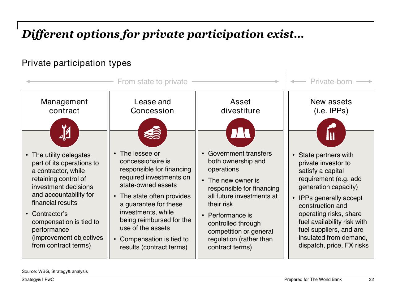 Comparison slide 33 from Task A Sector Performance And Structural Sector Reform