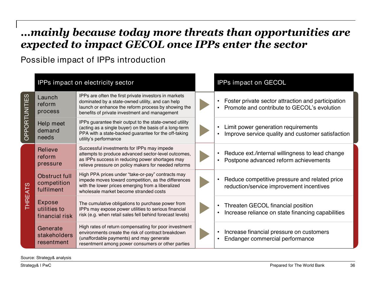Table slide 37 from Task A Sector Performance And Structural Sector Reform