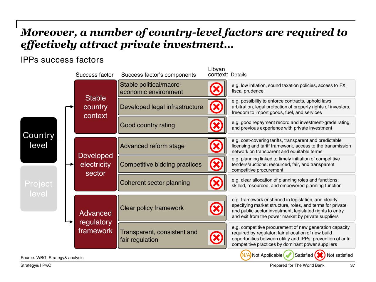Framework slide 38 from Task A Sector Performance And Structural Sector Reform