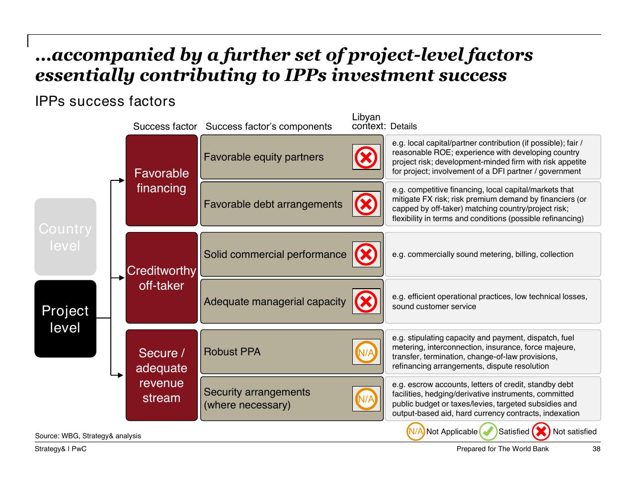 Framework slide 39 from Task A Sector Performance And Structural Sector Reform